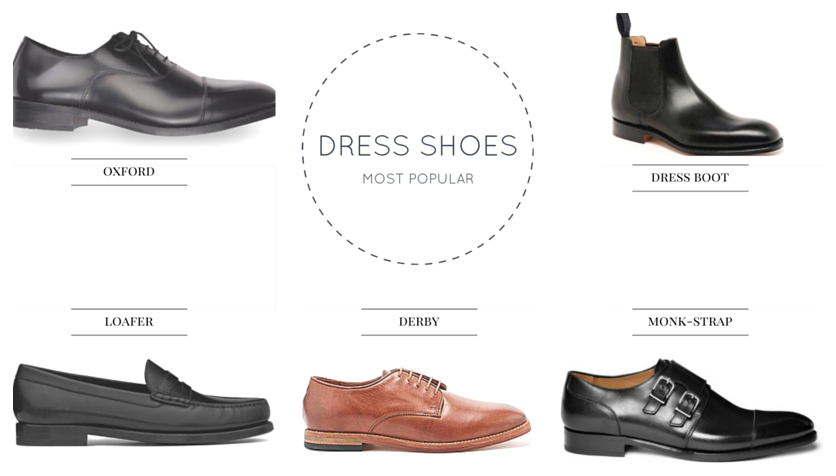 A Gentlemen's Guide to Dress Shoes 